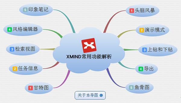 xmind中文破解版(附安装教程)pc端 v11.0.0
